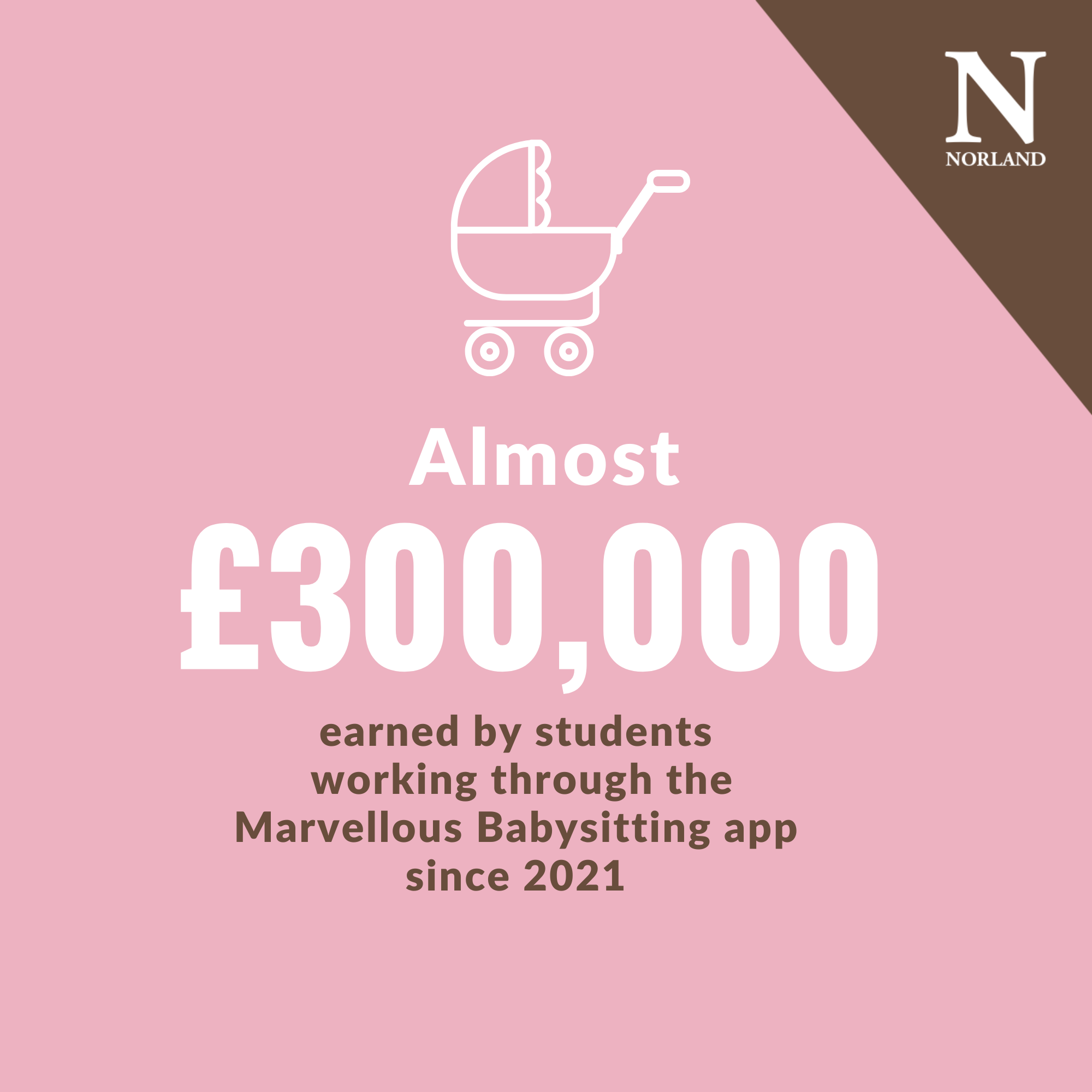 Infographic of £300,000 earned by Norland students through Marvellous babysitting app